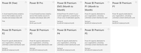 What Difference Between Power Bi Premium And Power Bi Vrogue Co
