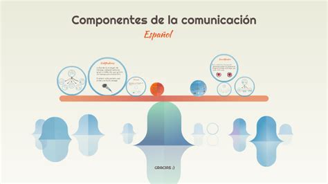 Componentes De La Comunicacion By Valeria Ramos On Prezi