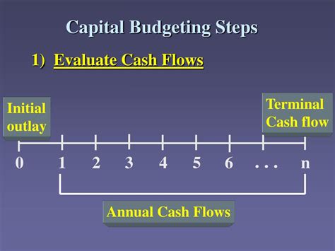 Ppt Ch 10 Making Capital Budgeting Decision Powerpoint Presentation