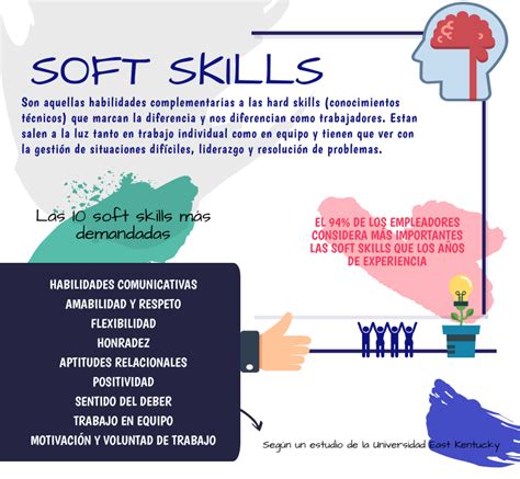 To help you improve your resume, we list the top 10 soft skills employers love, with 80 additional the skills section of your resume is the most straightforward place to list your professional abilities. Soft Skills, qué son y listado de las más importantes.