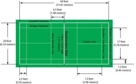Tennis court dimensions can be altered during construction to meet your requirements. Badminton Rules - Badminton Court Dimensions | Badminton ...