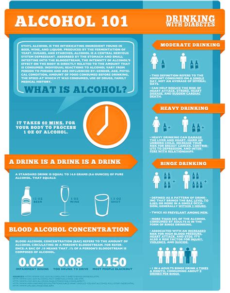 Alcohol 101 Health Infographics Pinterest