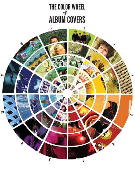 Infographic The Color Wheel Of Album Covers Music Features