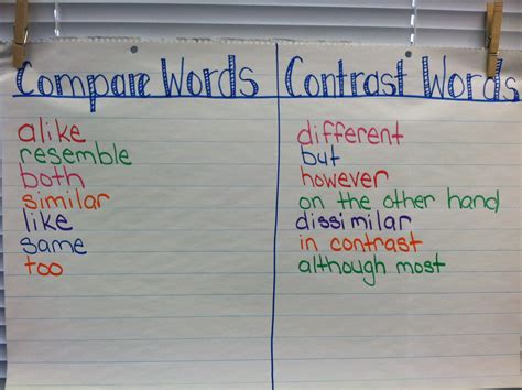 Extra Special Teaching: Compare and Contrast (and a fun freebie!)