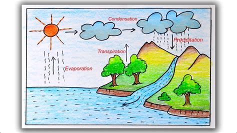 The Best 27 Water Cycle Easy Drawing Artcatherinetopcc391