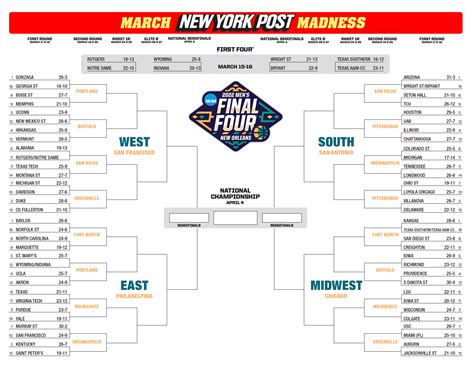 Printable Ncaa Bracket Full 2022 March Madness Field