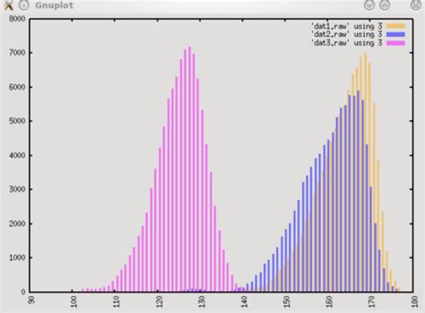 Gnuplot Histogram Chart With Overlap Stack Overflow
