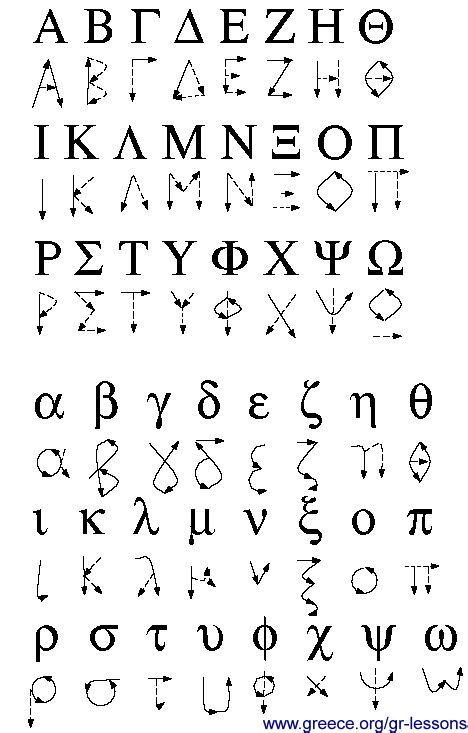 Nametags With Greek And English Names Kids Write Name In Greek Greek