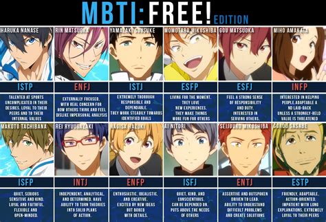 Anime Characters Personality Types Infp Infp Anime Characters Top 5