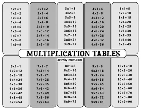 Free Black And White Multiplication Chart Printable Laptrinhx News