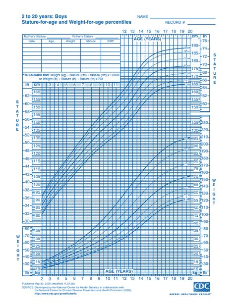 Cdc Bmi Chart Printable
