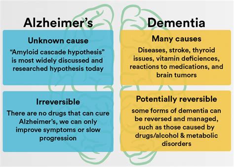 What Is The Difference Between Alzheimers Dementia And Parkinsons Parkinsons Disease Info Club