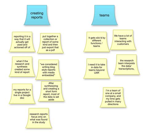 Procedure print used (total process time): Contoh Data Observation? / Empirical Research Definition Methods Types And Examples Questionpro ...