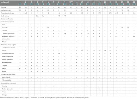 Frontiers Clinical Features Of Neuronal Intranuclear Inclusion Disease With Seizures A