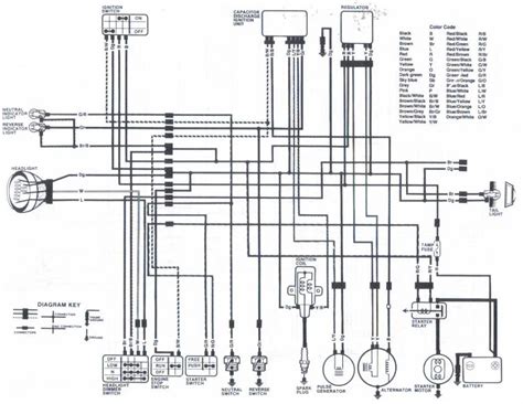 Honda 125 Wiring Diagram Wiring Diagram