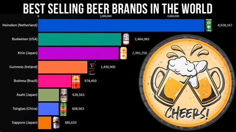 Top Selling Beers In The World 1900 2020 Best Selling Beers In The