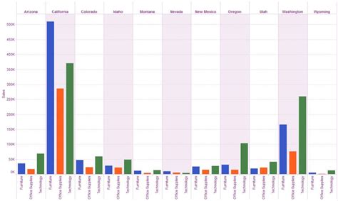 Tableau Show Me Menu Part Ii Dataflair