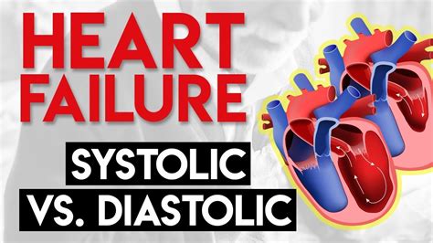 Systolic Vs Diastolic Heart Failure Heart Failure Part 2 YouTube