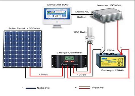 Connecting the solar panel charge controller (mppt or pwm are the same), solar battery and the pv array in the right way is the essential work before enjoying the solar energy. Solar Panel System Diagram for Android - APK Download