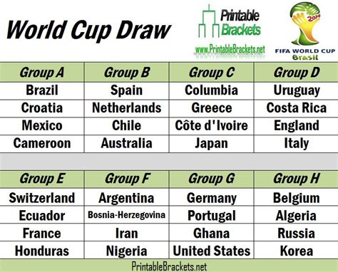 2014 world cup draw world cup draw 2014