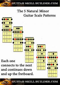 Guitar Scales Printable Charts Of The Most Commonly Used Scales