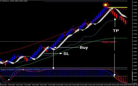 A simple and straightforward utility that provides the renko chart on mt4 & mt5 without any complicated settings. Solar Wind Joy Forex Renko Chart Strategy for MT4 (WITH ...
