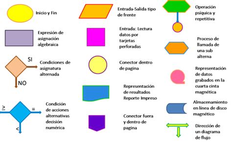 View Organigrama Y Diagrama De Flujo Png Midjenum Otosection
