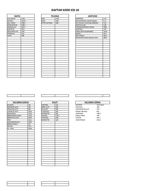Daftar Kode Icd 10 | PDF