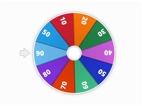 La ruleta de números hasta el Random wheel