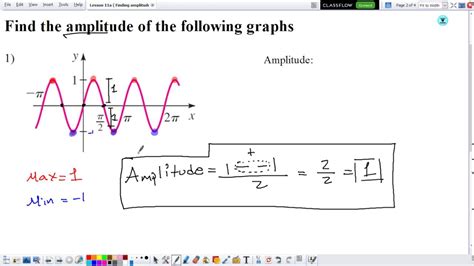 Finding Amplitude in Periodic Functions - YouTube