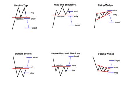 what are reversal patterns and how to trade with them the forex geek