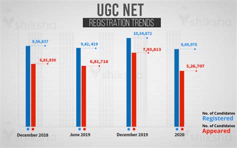 Complete ugc net paper 1 2021(english). UGC NET 2021 Notification & Exam Dates (Out), Application ...
