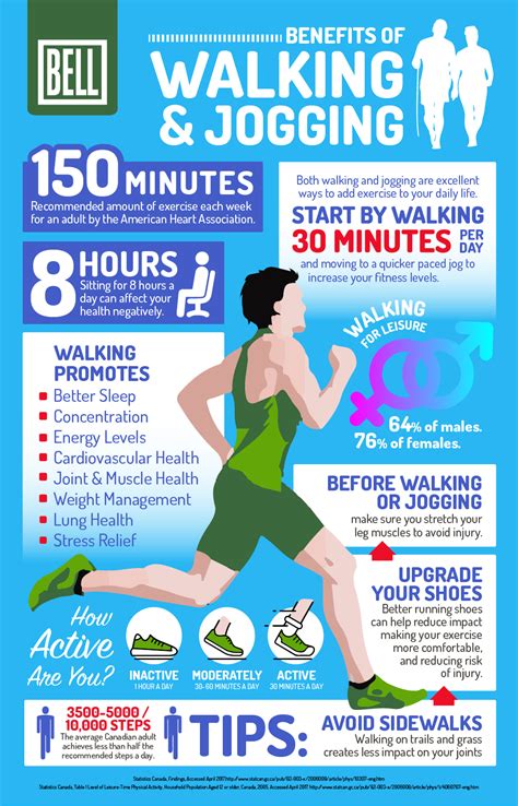 The Benefits Of Walking And Jogging Infographic Bell