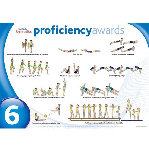 Core Proficiency Wallcharts British Gymnastics Gymnastics Levels