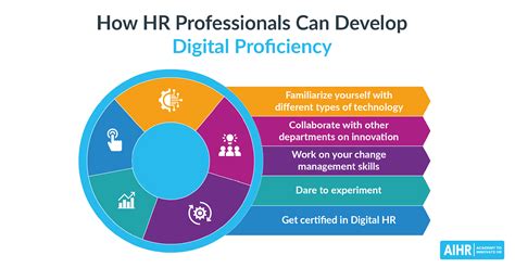 Digital Proficiency For Hr Professionals All You Need To Know Aihr