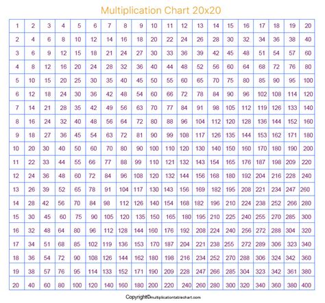 Printable Free Multiplication Chart 20×20 Grid Pdf