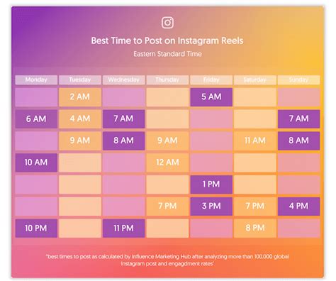 The Best Time To Post On Instagram In 2022 For Every Scenario