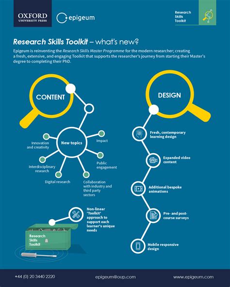 Research Skills Toolkit