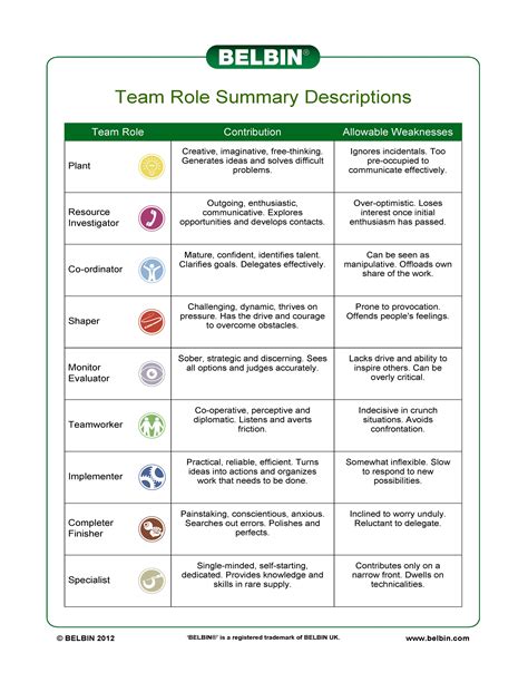 9 Roles Of Members On Teams Learning Theory Management Skills