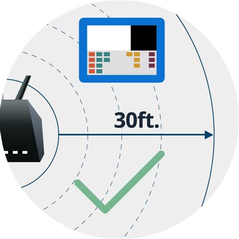 Best Practices for Network Setup | ShopKeep Support