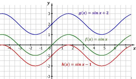 Sinusfunktion Und Ihre Eigenschaften Studienkreisde