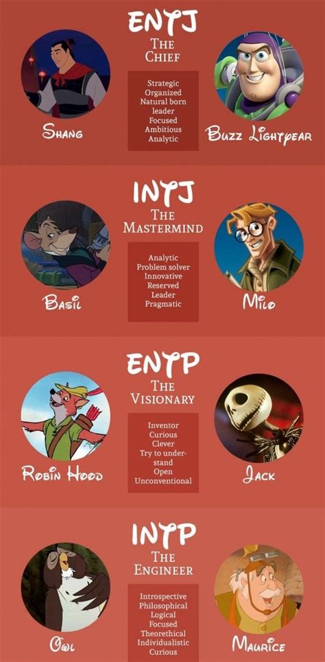 Anime Personality Types Infp