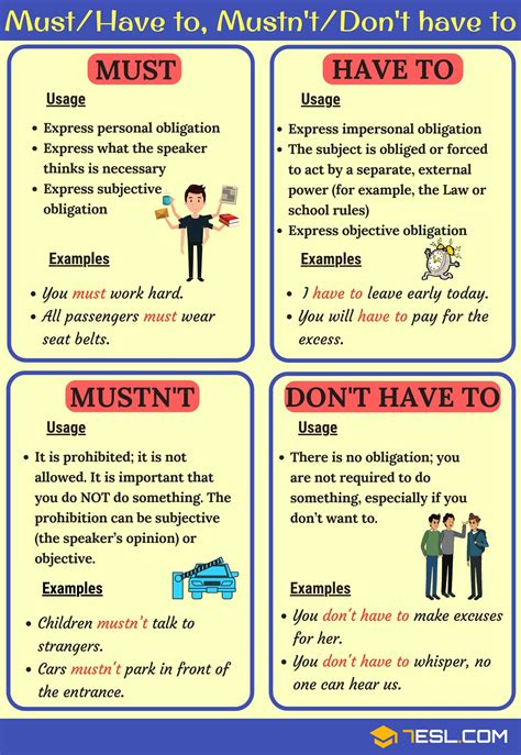 Must Vs Have To Must Not Vs Don T Have To ESL English Verbs Learn English Grammar