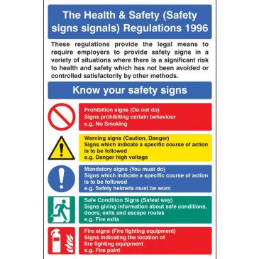 Safety Signs Signals Regulations Poster Rigid Plastic X Mm