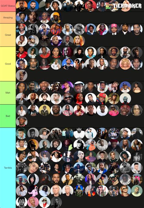 Create A Female Rappers Tier List Tiermaker My XXX Hot Girl