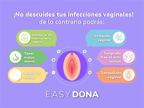 Infecciones Vaginales ¿conoces Sus Síntomas Easydona Easy Dona