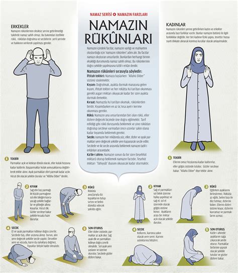 Muslim prayer Visual ly Islam Infografik Eğitim faaliyetleri