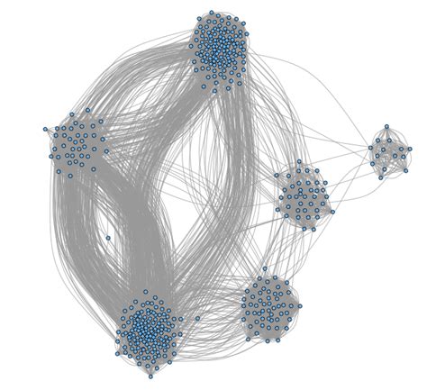 Visualizing Social Circles Using Facebook Data Amy Hanlon