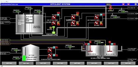 Learn About Scada And Hmi Systems Inst Tools