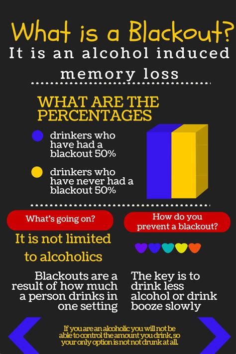 Alcohol Induced Blackout Definition Definition Hwk